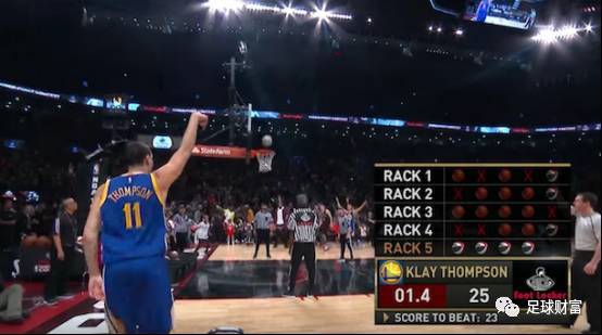 小球上调 小球上调